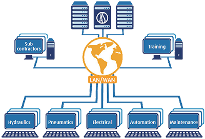 راه کار جامع LAN <span class="lowercase">and</span> WAN